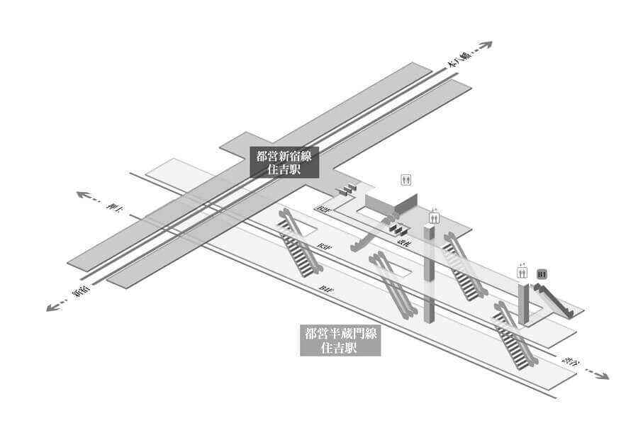 住吉駅の鉄道網概念図です